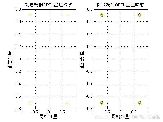 【现代通信】基于OFDM通信系统仿真matlab源码_matlab_03